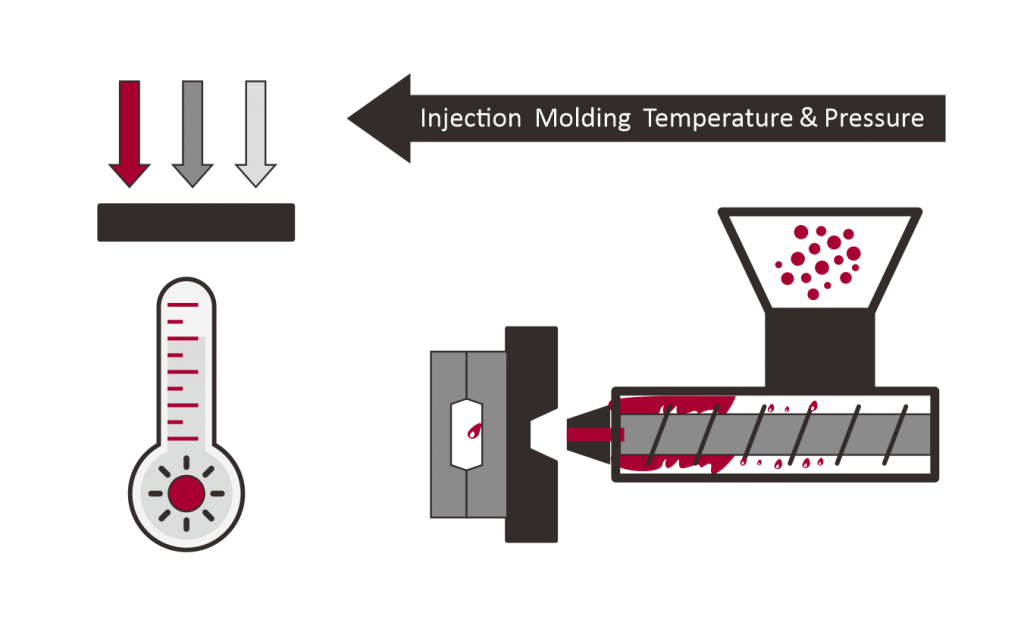 Injection molding process