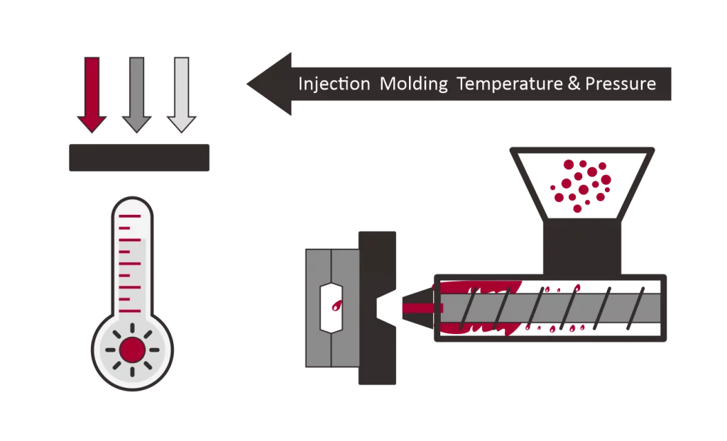 Injection molding process