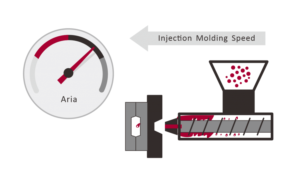 Injection mold process