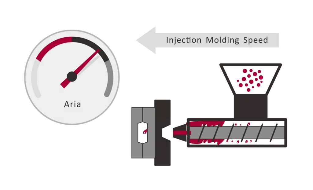 Injection mold process