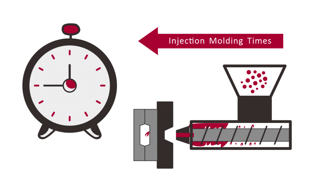 Plastic injection molding process parameter：Time | MadeAria
