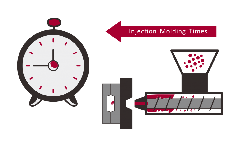 Injection mold process