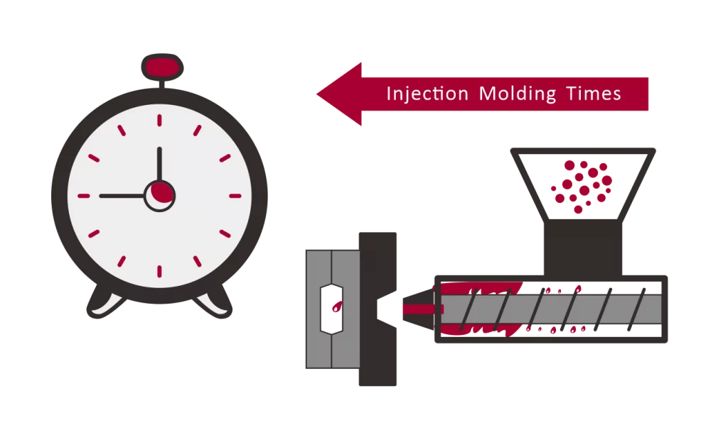 Injection mold process