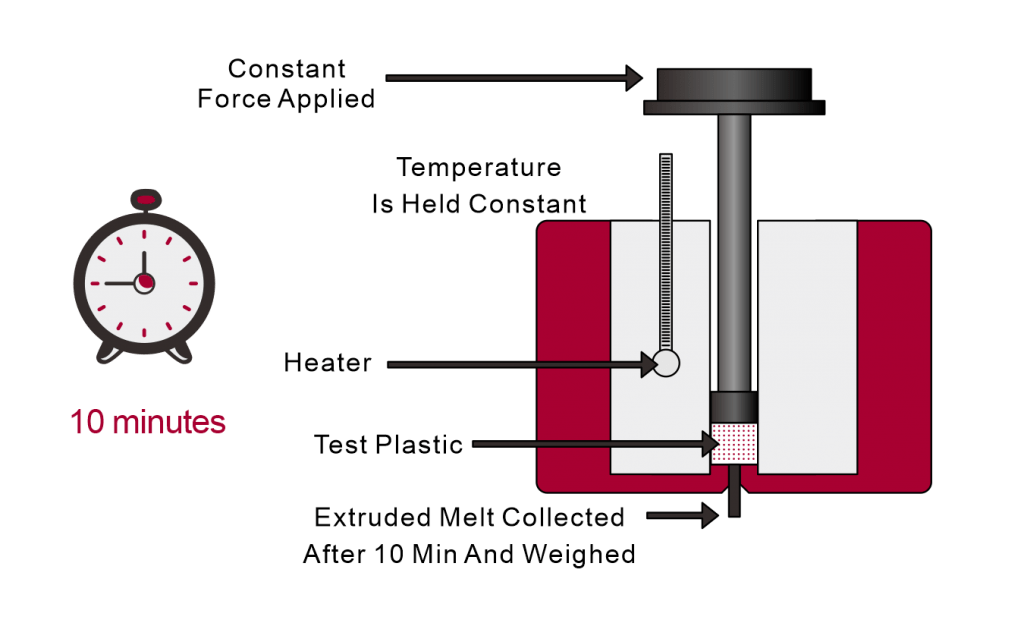 injection plastic