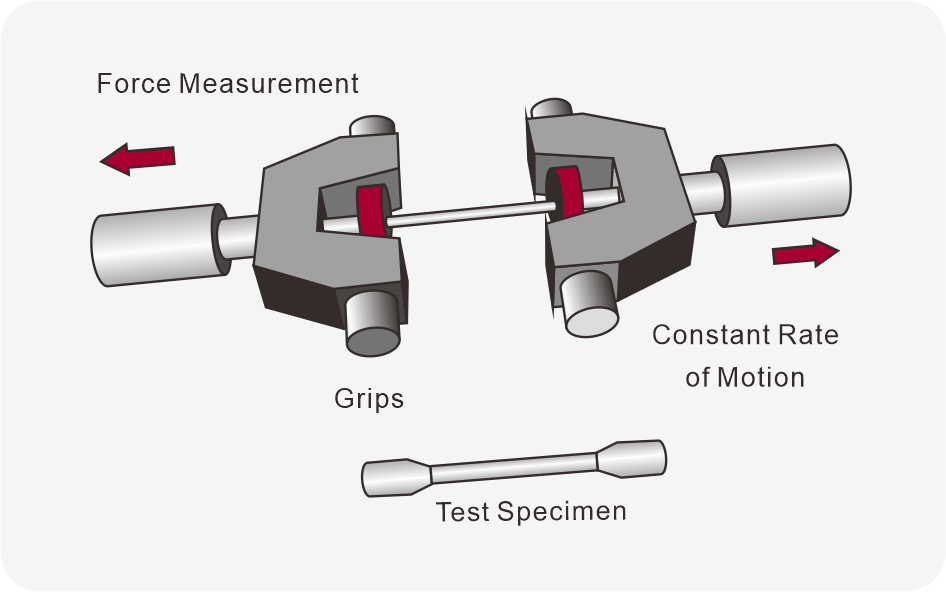 The tensile strength of injection molding plastic