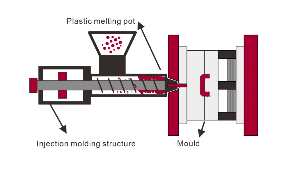 why injection molding