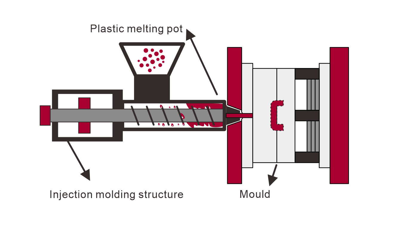 why injection molding