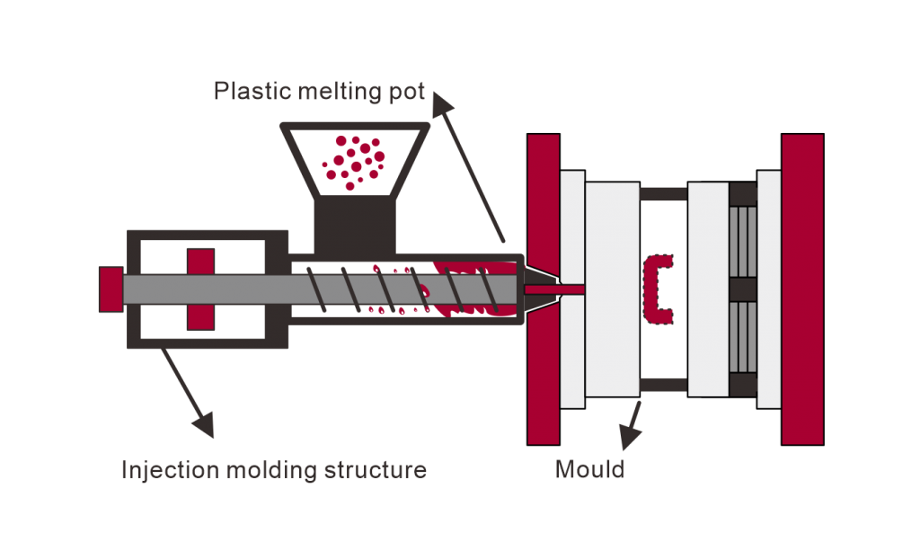 injection molded parts