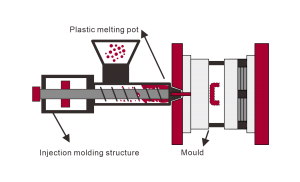 injection molded parts