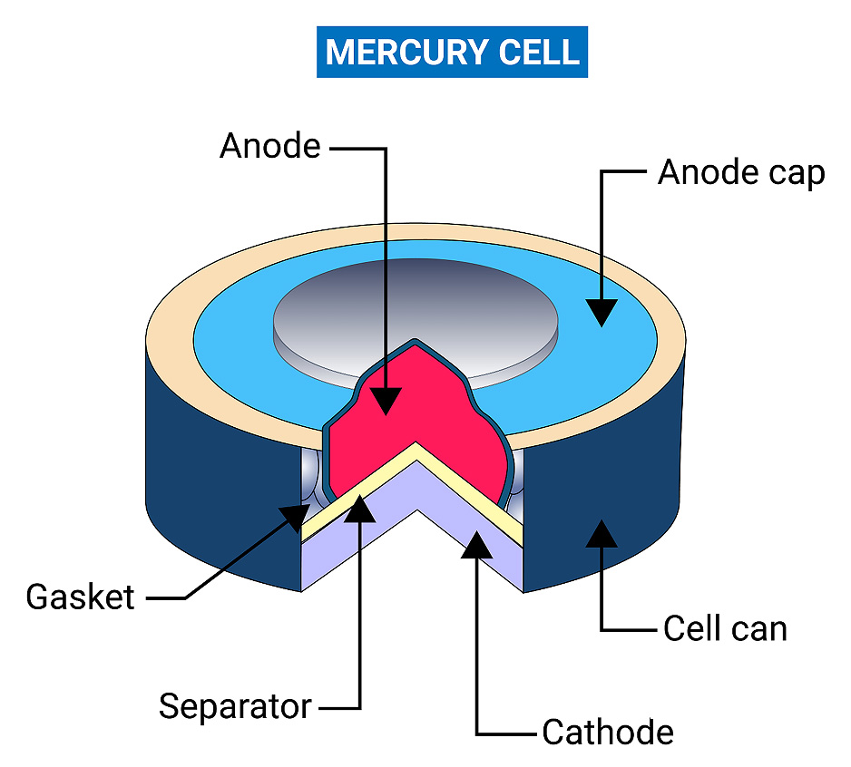 Anodic Oxidation