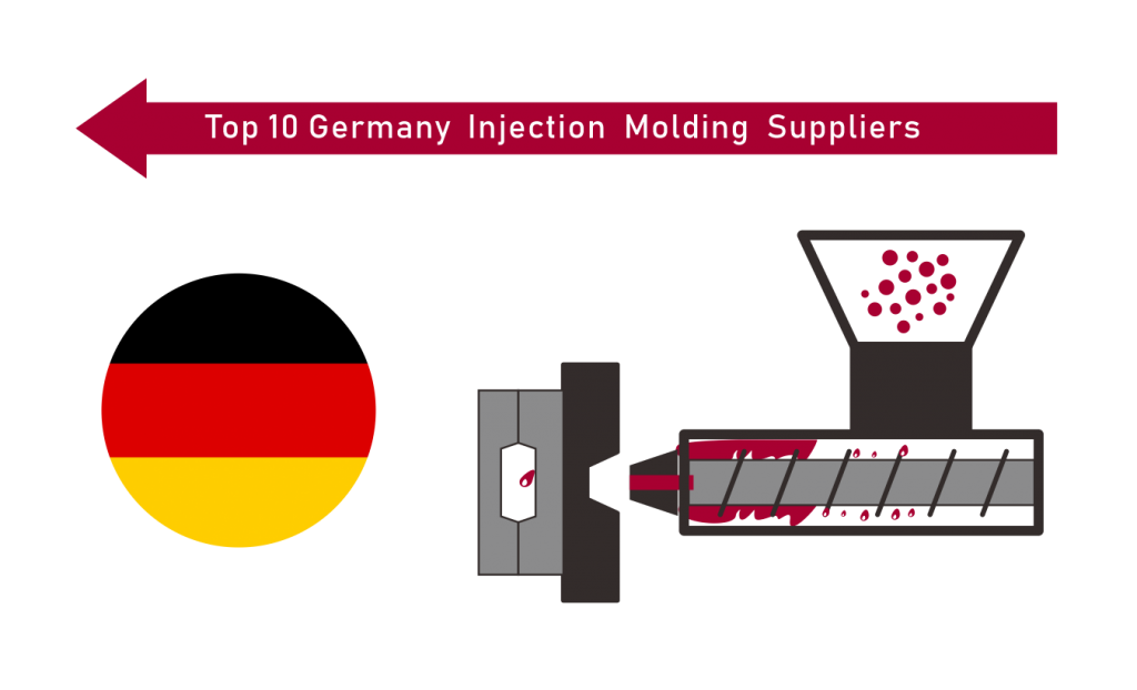 Injection Molding Germany