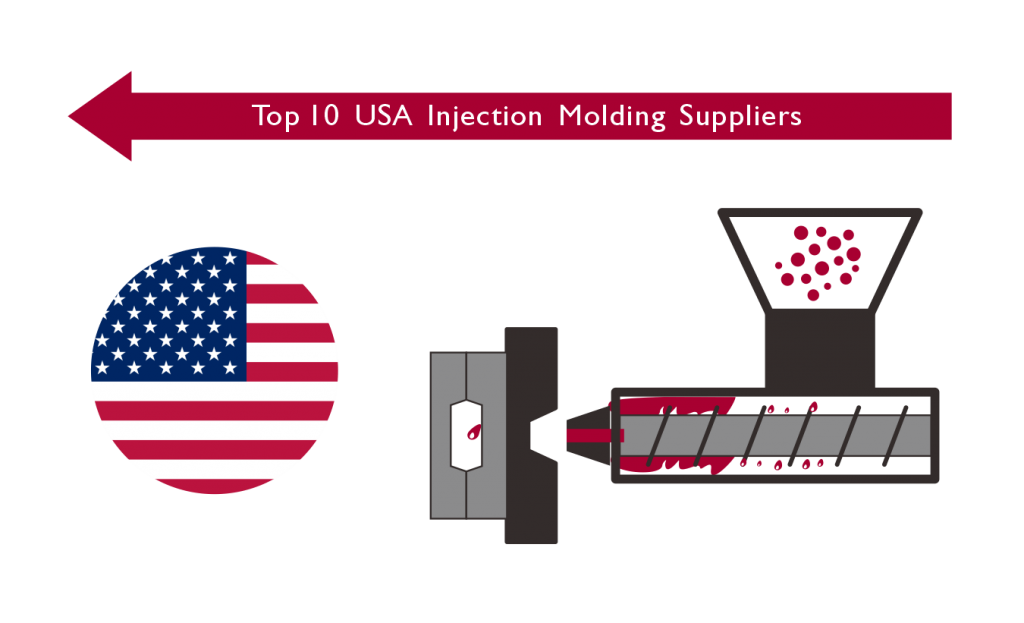 Injection molding USA