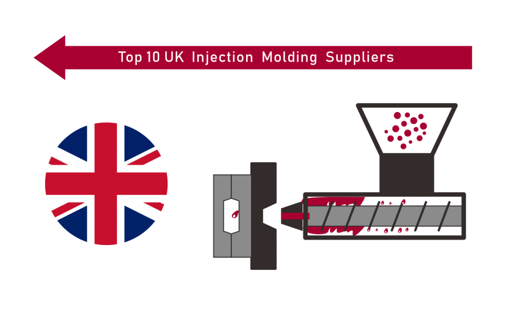 Injection molding supplier UK