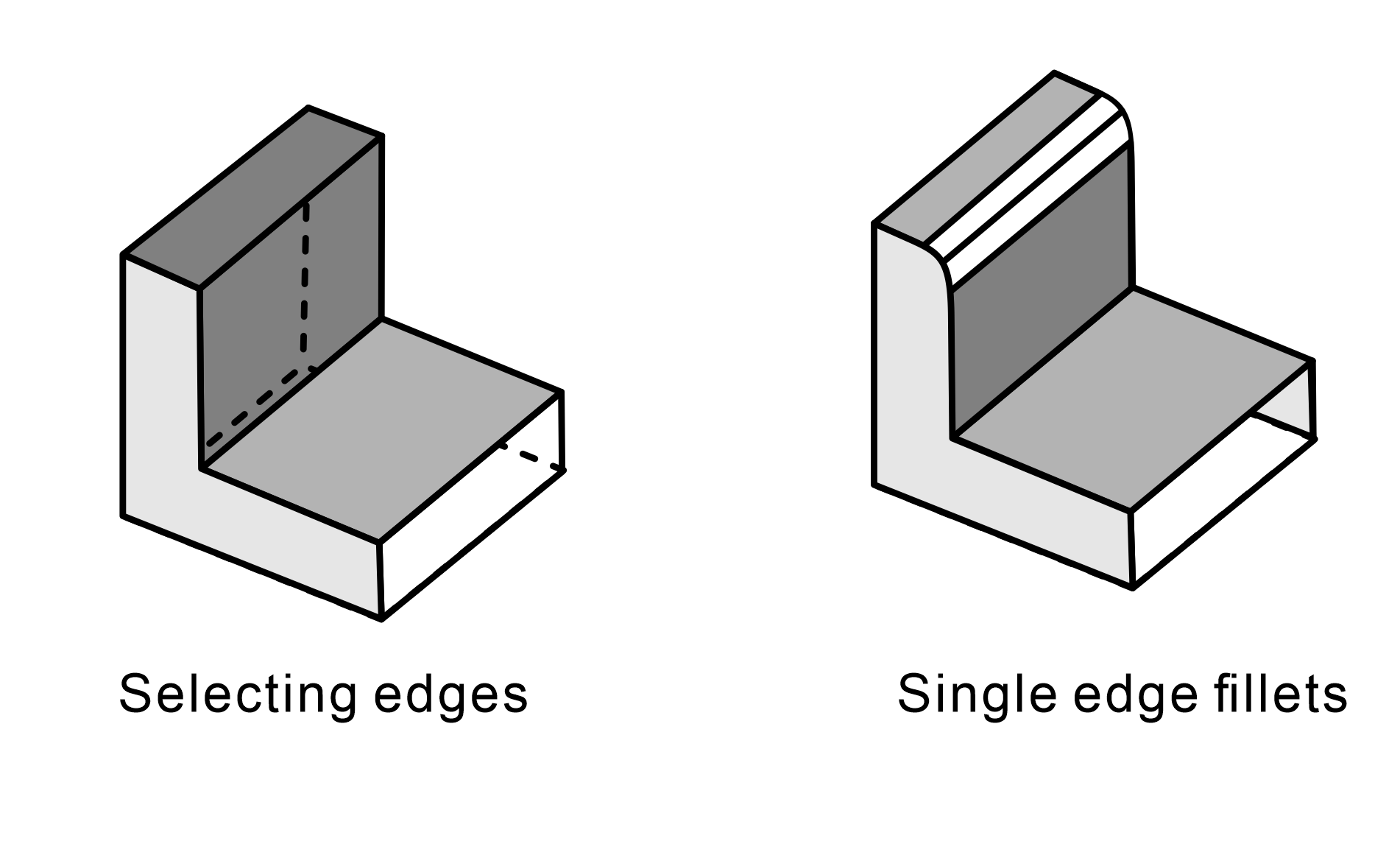 Bevel Edges in SketchUp - Fillets, Chamfers, and More