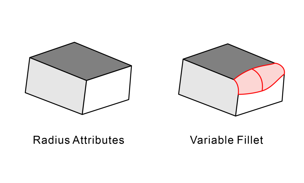 fillet vs chamfer