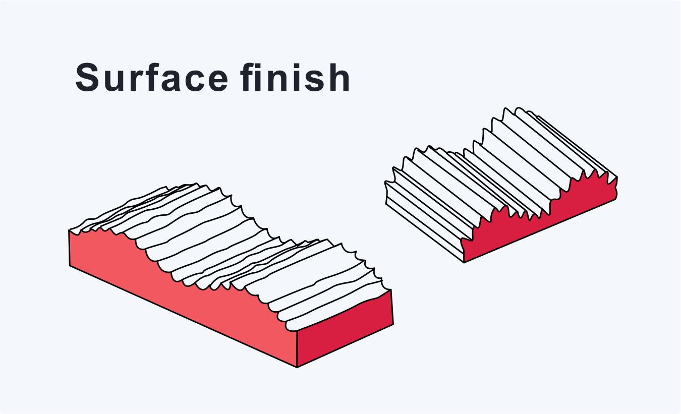 The Basics of Surface Finish
