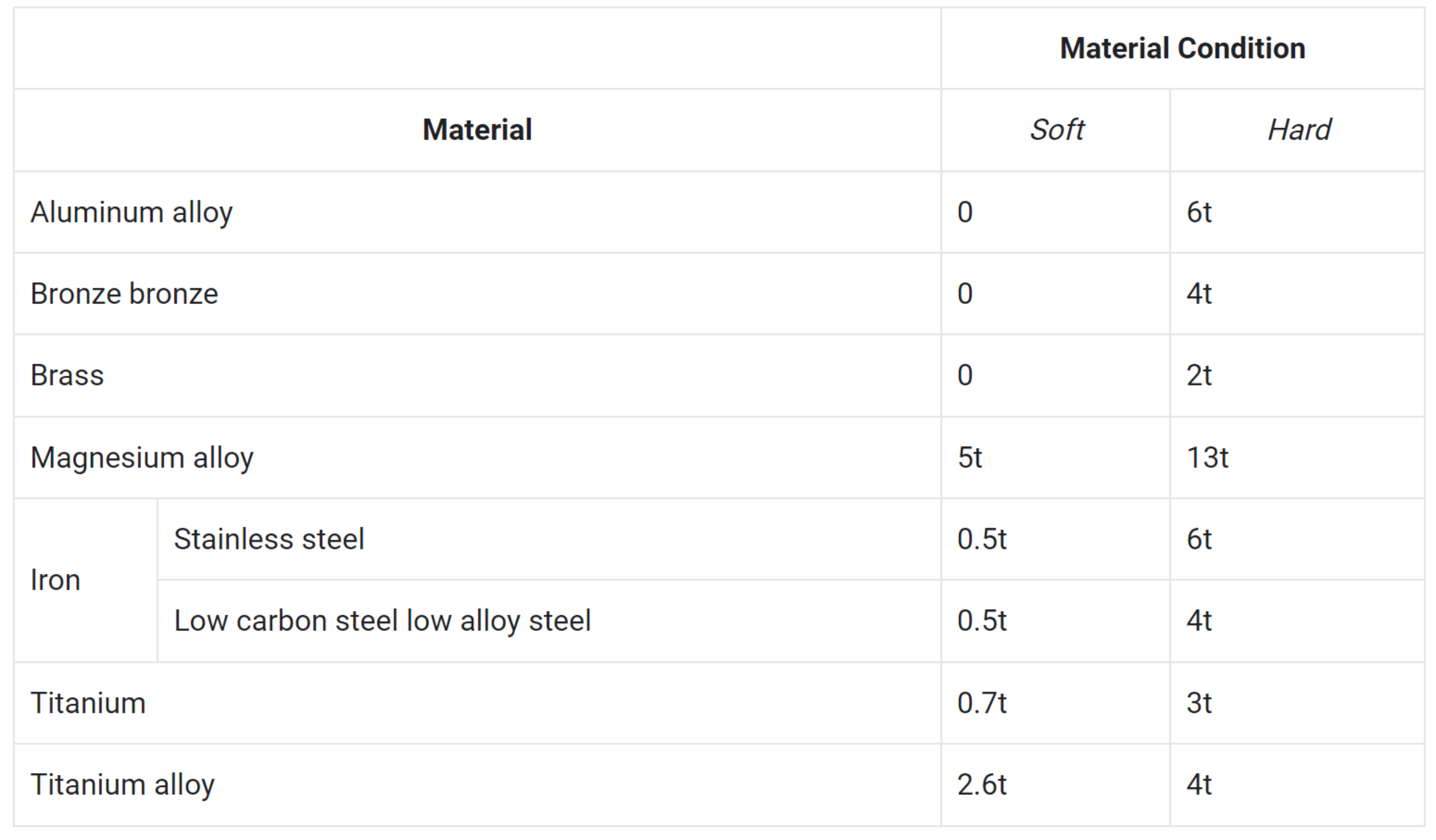 Sheet metal sheet