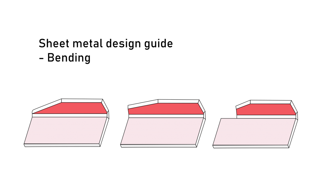 sheet metal bending