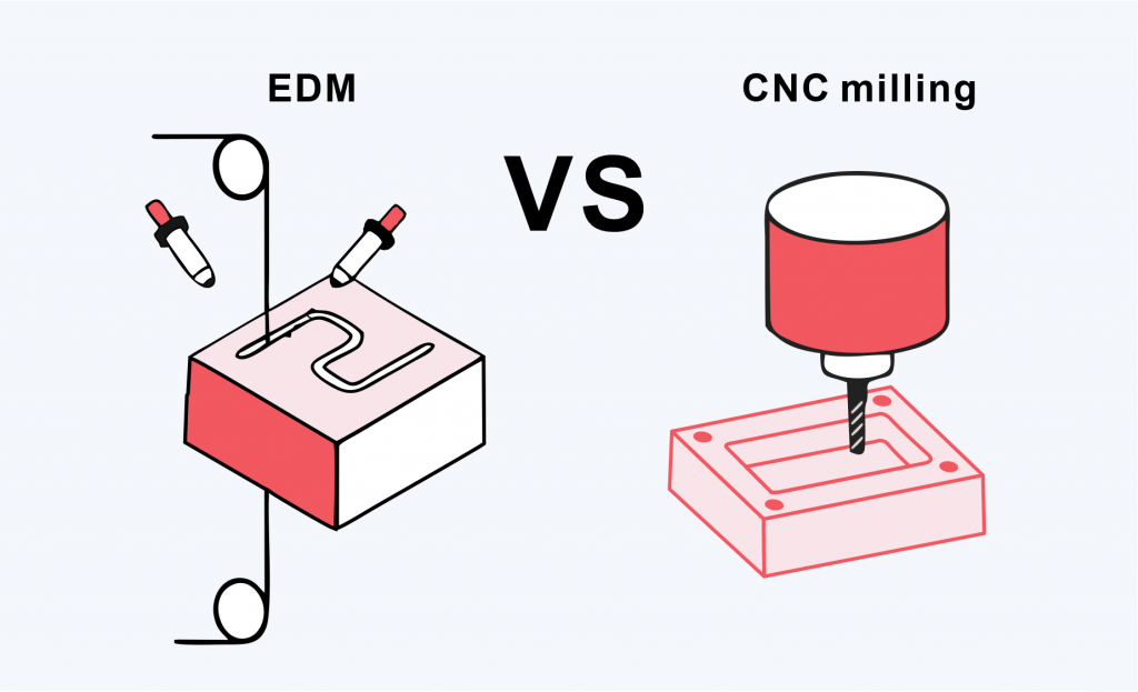 EDM vs CNC milling