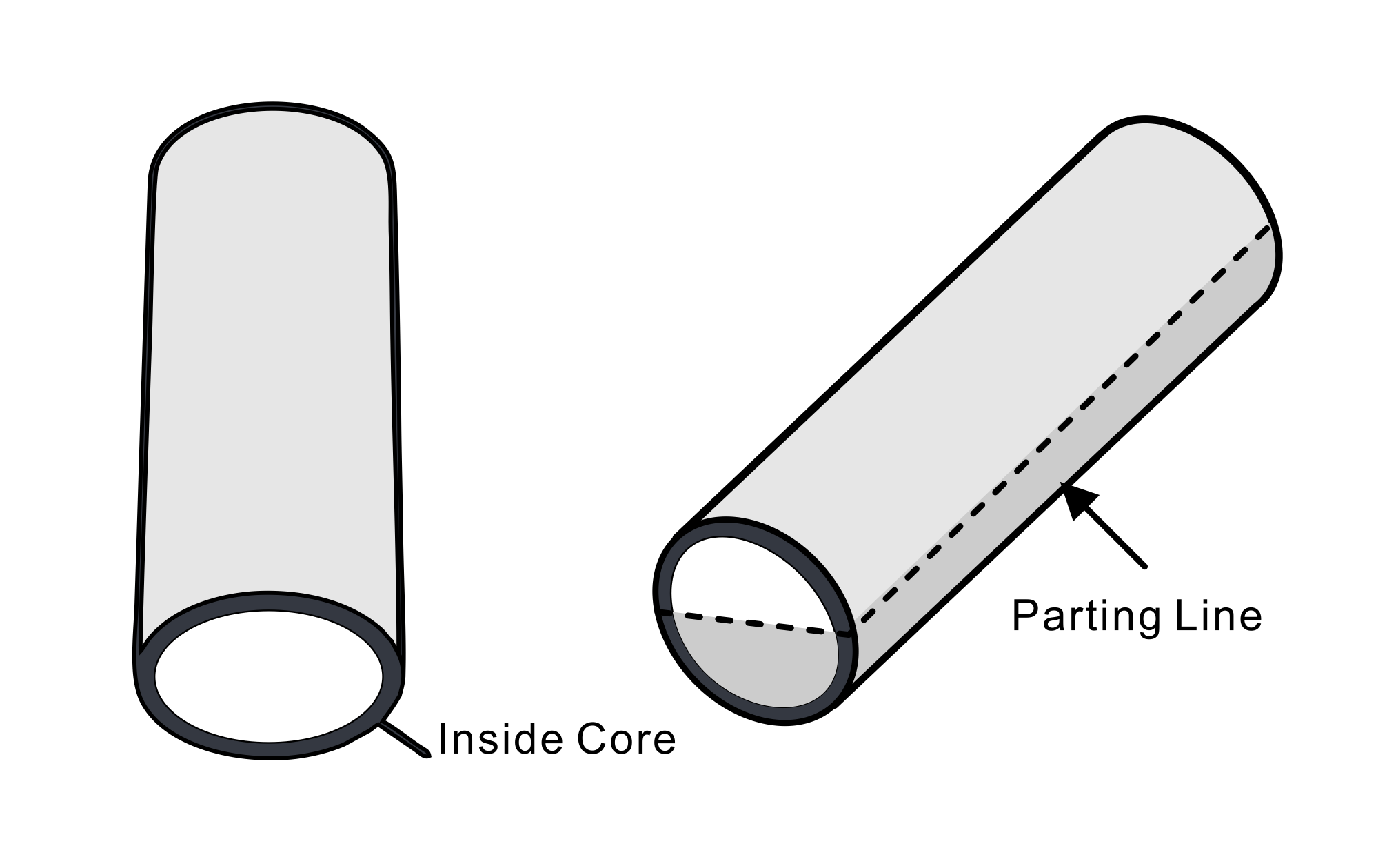 Mold opening direction & Parting line