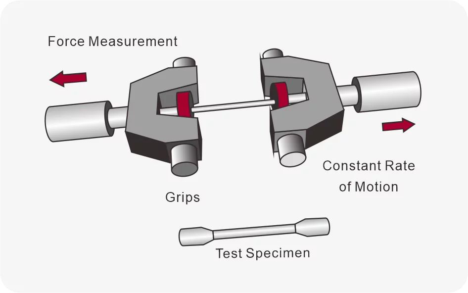 Tension test