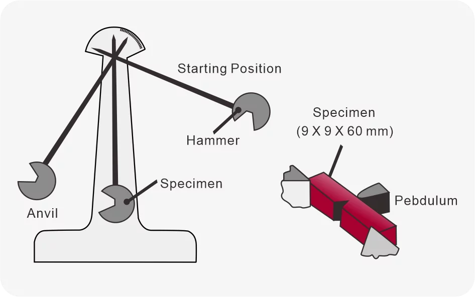 impact force test