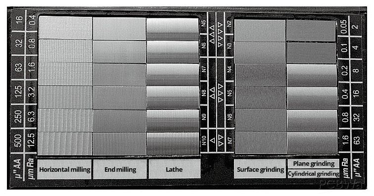 Surface-roughness-chart
