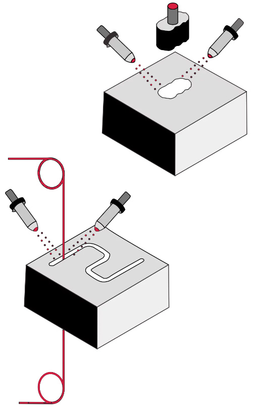 Electrical Discharge Machining (EDM)