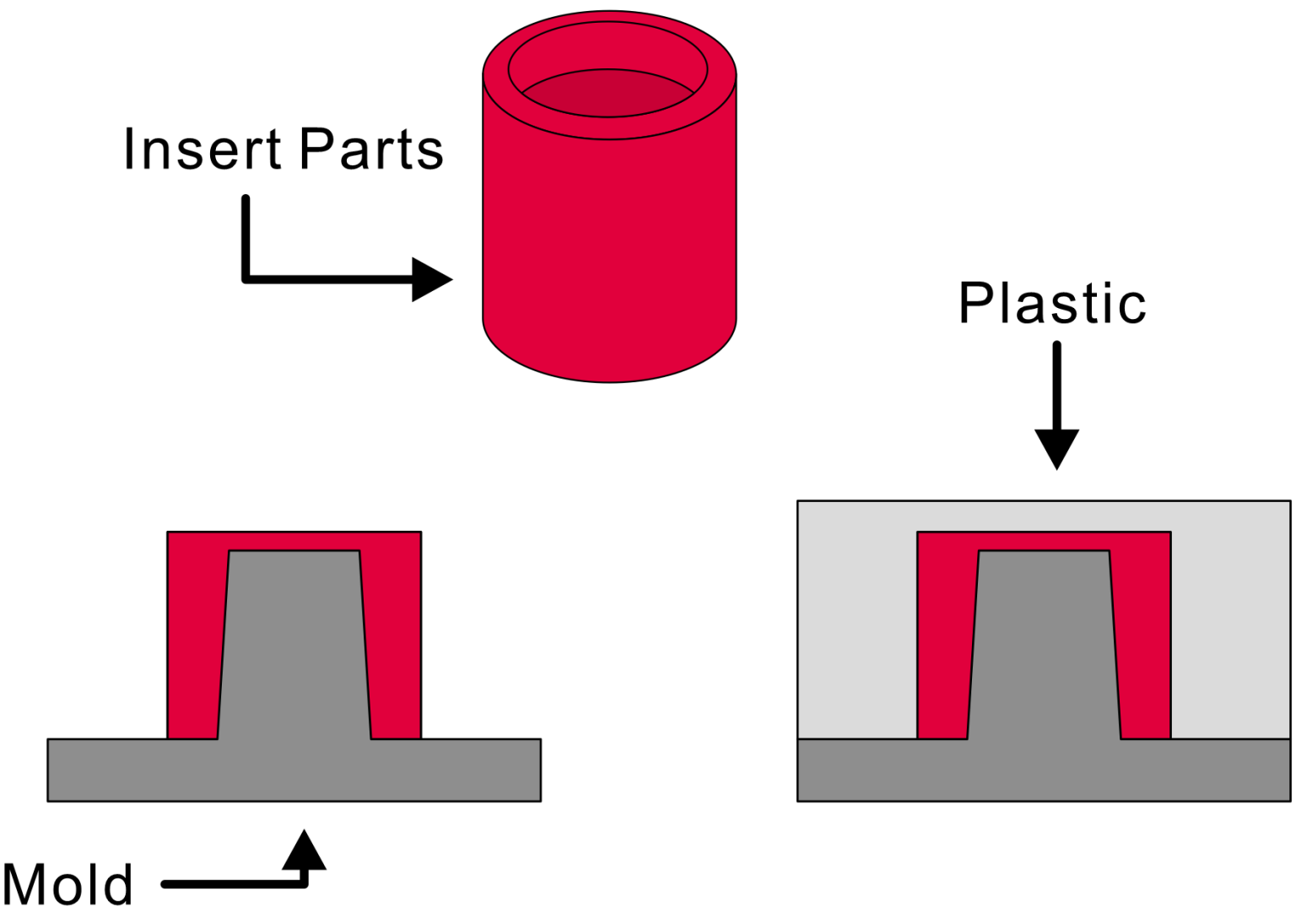 Online Injection Molding Services For Custom Parts