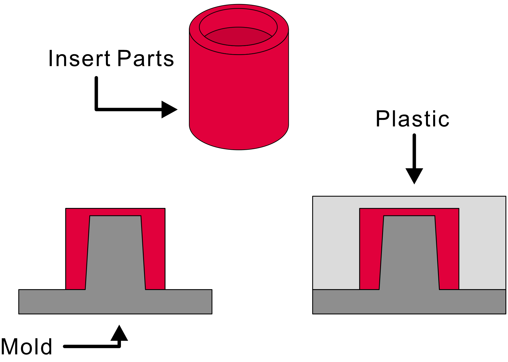 Insert Molding: Process, Advantages and Applications