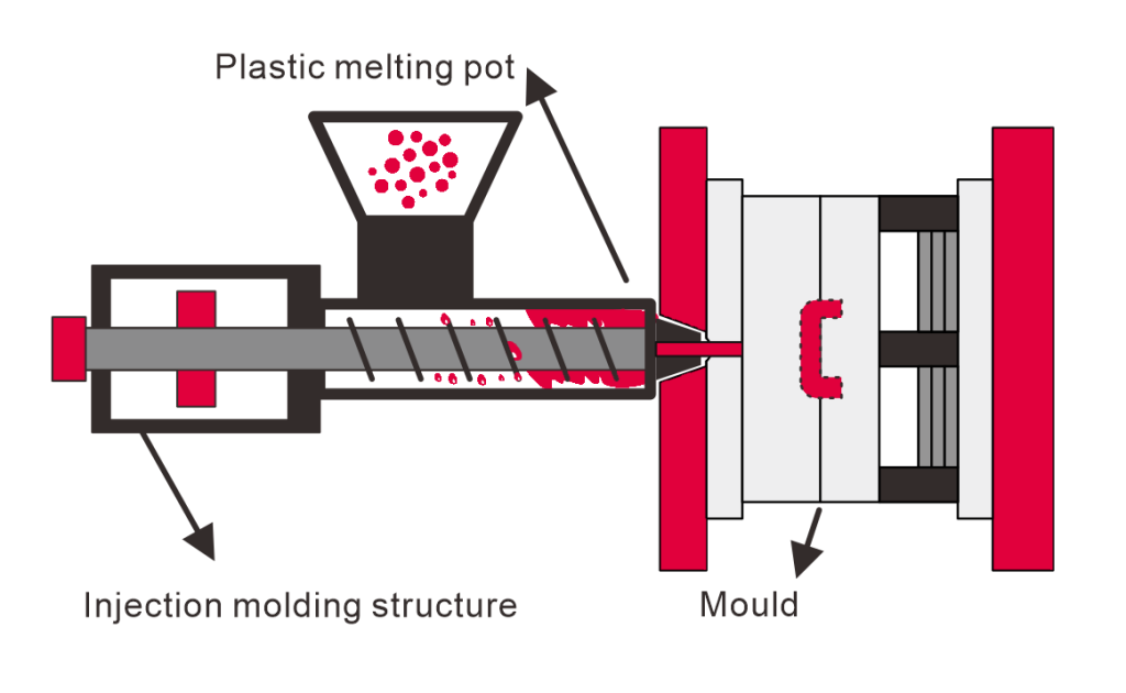 What is Injection Molding