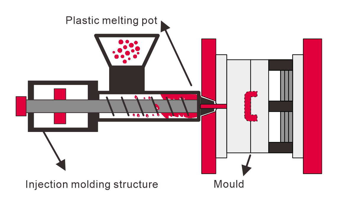 What is Injection Molding