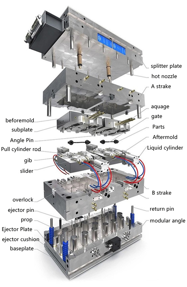 injection mold