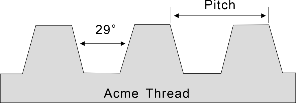 Acme Thread