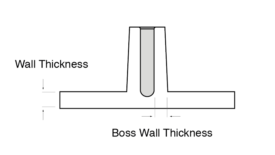 Boss Wall Thickness