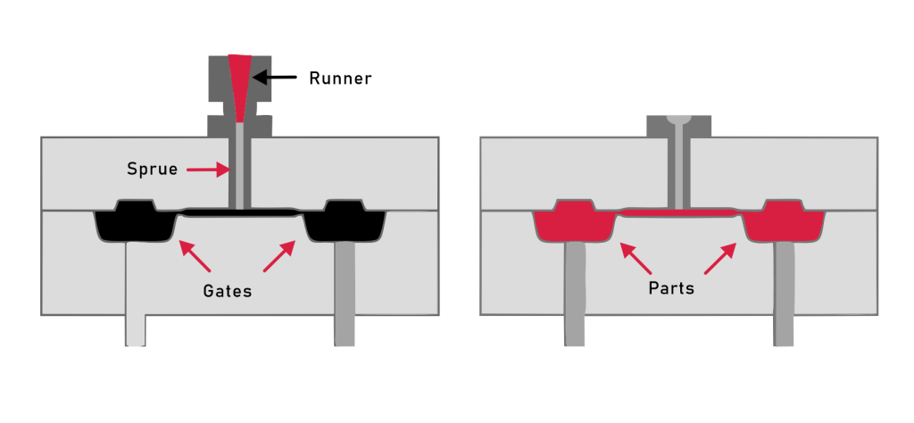 Injection molding