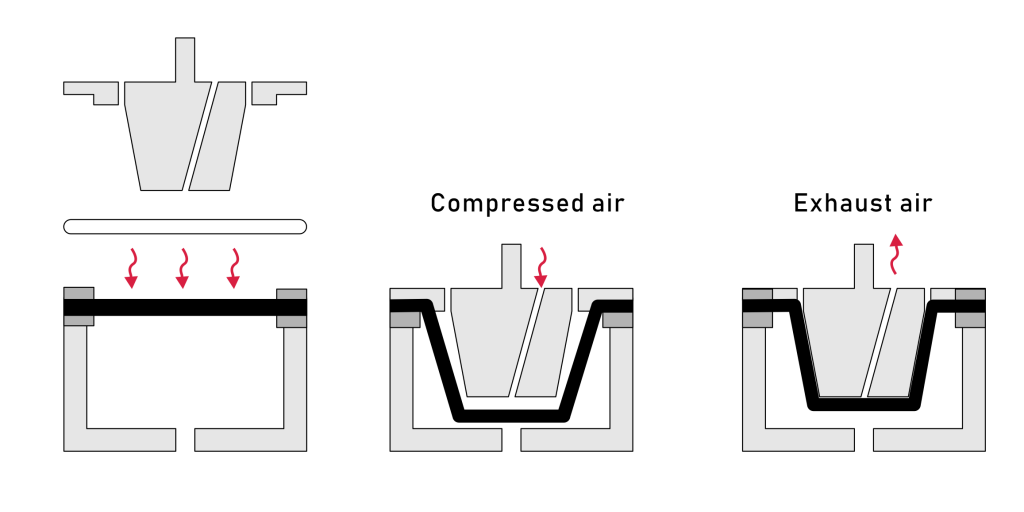 Female & Male Mold Vacuum Forming