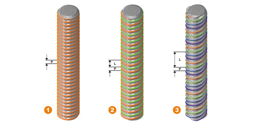 Single and Multi Threads