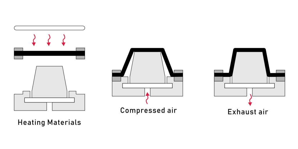 male mold vacuum forming