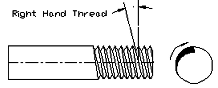 right hand thread