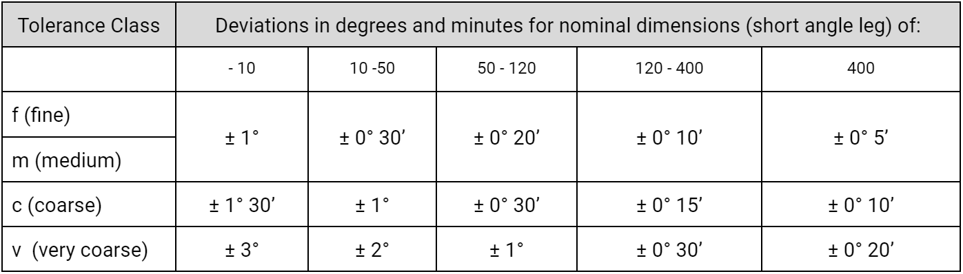 Angle Tolerances in CNC Machining