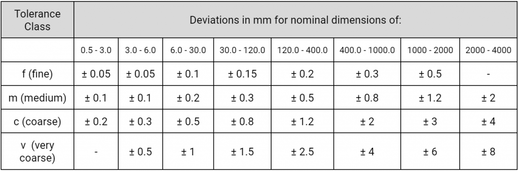 Linear Tolerances in CNC Machining