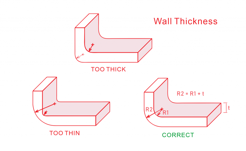 injection molding wall thickness