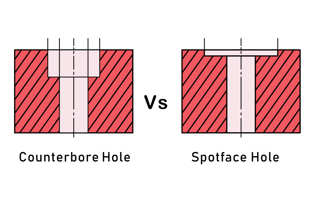 Conuterbore hole Vs Spotface Hole