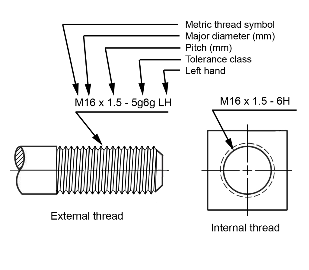 The Callout Symbol Of Threaded Holes