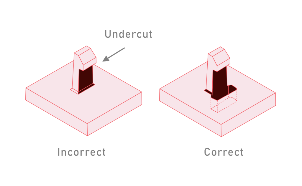 injection molding undercut