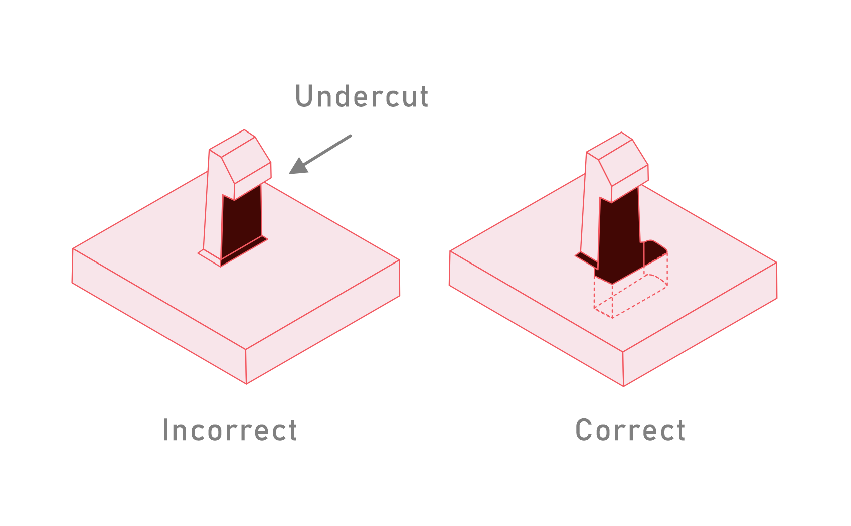 Sheet Metal Fabrication Forming , Plastic Parts Insert Molding