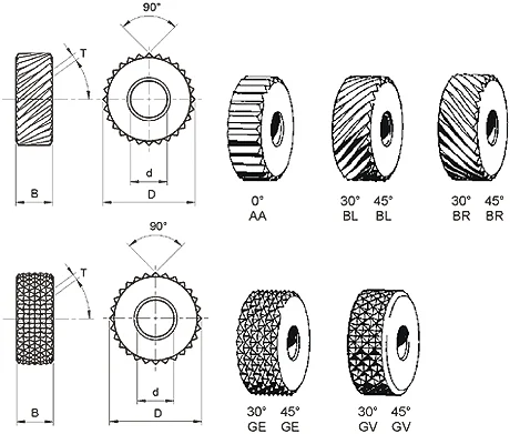 Knurling Size