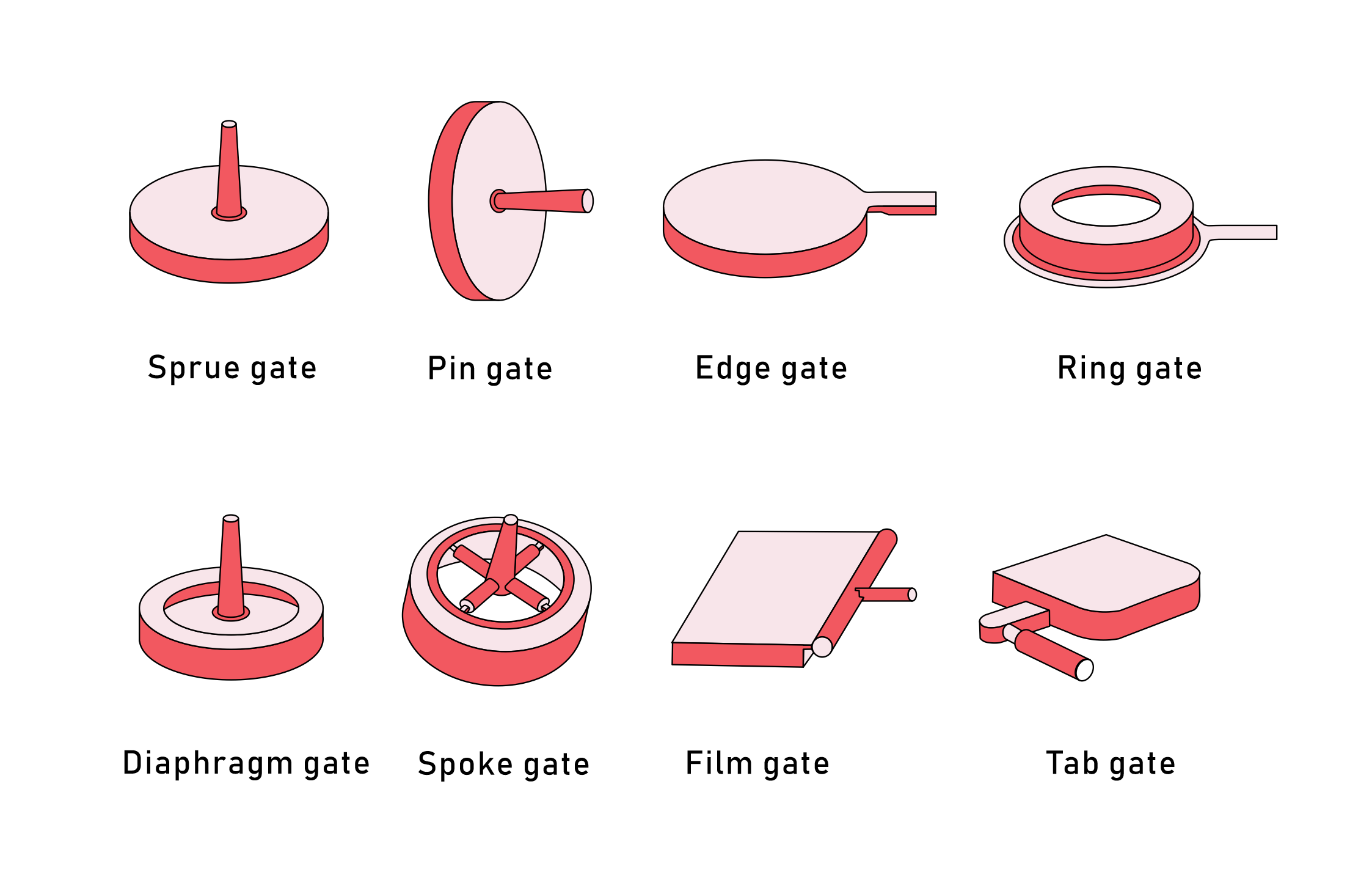 Injection Mold Types - ACO MOLD CO., LIMITED