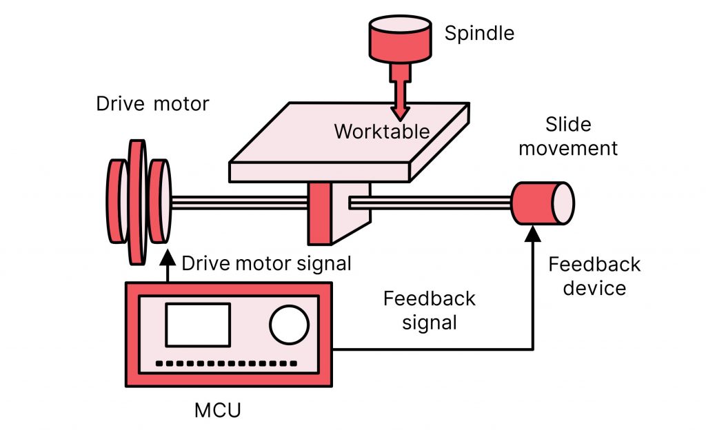 CNC Machine Parts 001